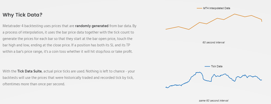 why tick data?