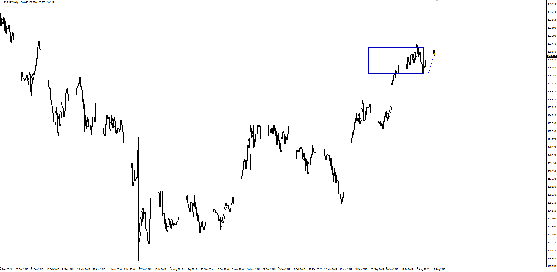 eur-jpy-29-2017