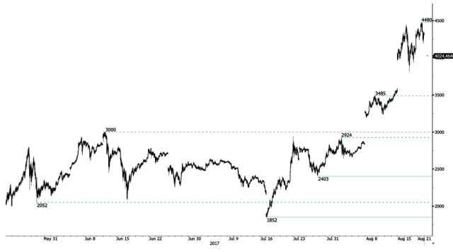 btc