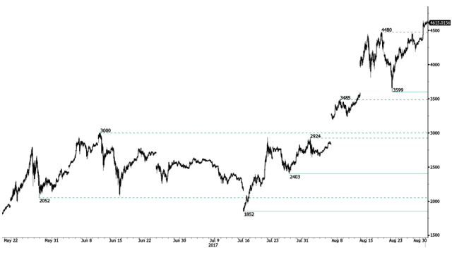 btc