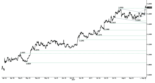 eur