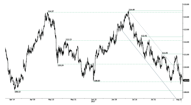 jpy