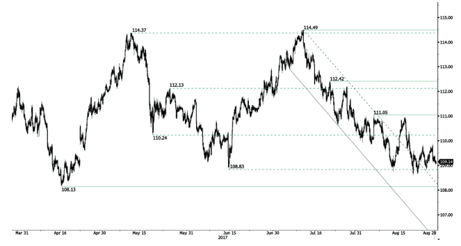 jpy