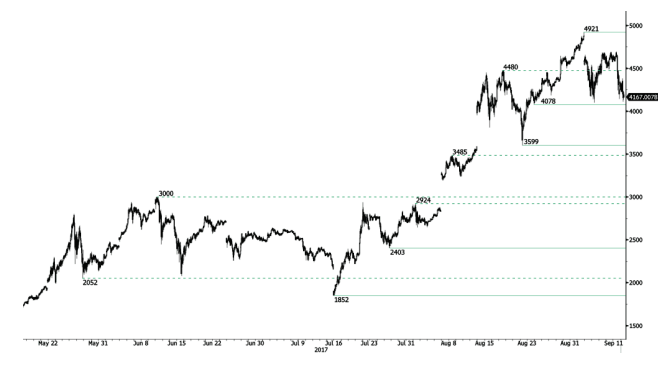 btc