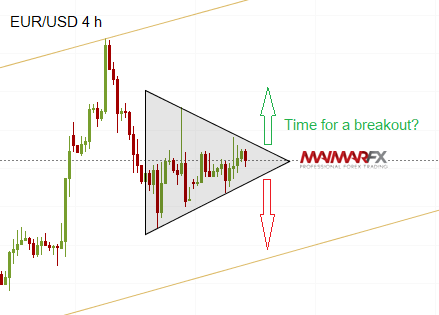 EUR/USD