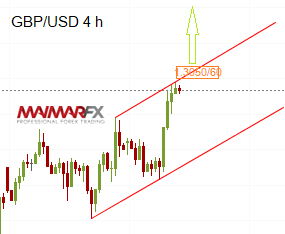 GBP/USD