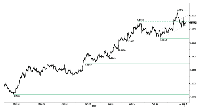 eur