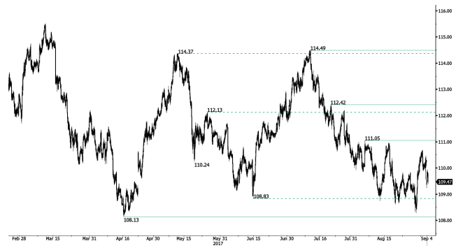 jpy