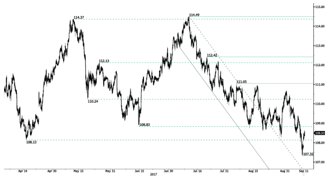 jpy