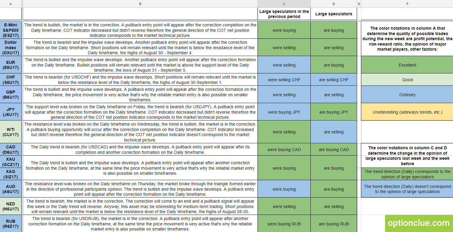 financial-markets-weekly-overview-trade-list-for-september-11-17-analytics-forecasts-11