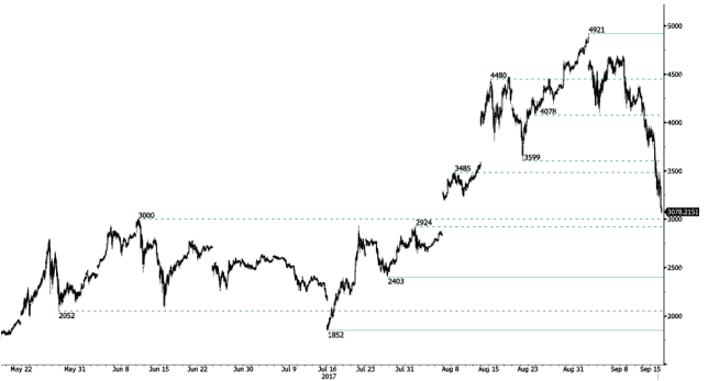 btc