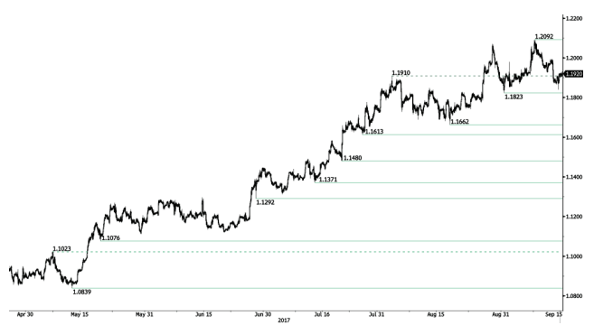 eur