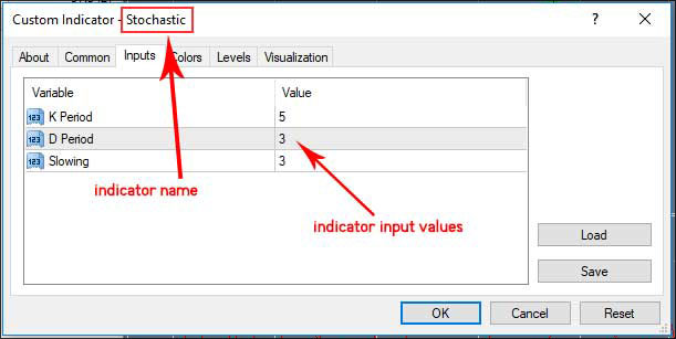 Mt4 Expert Advisor Builder Stochastic Strategy Trading Systems - 