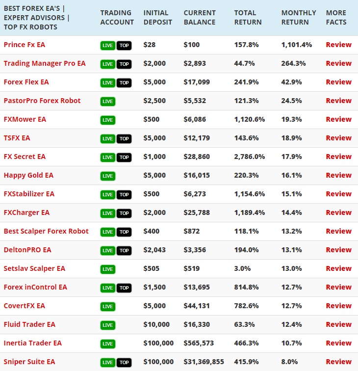 Best Forex Ea S Fx Expert Advisors For Metatrader Mt4 Forex - 