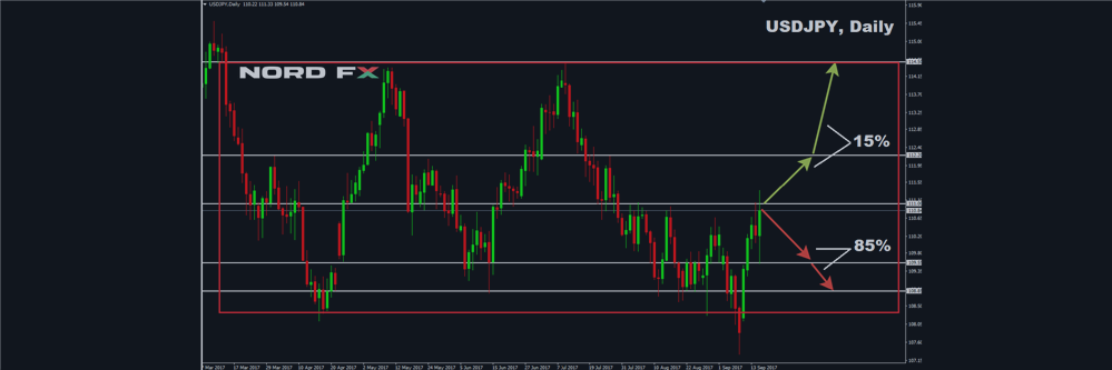 Forex Forecast For September 18 22 2017 Analytics Forecasts 16 - 