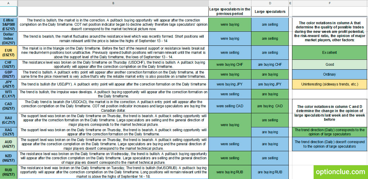 Med-term trade list