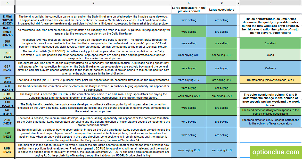 CFTC Medium-Term Trade List