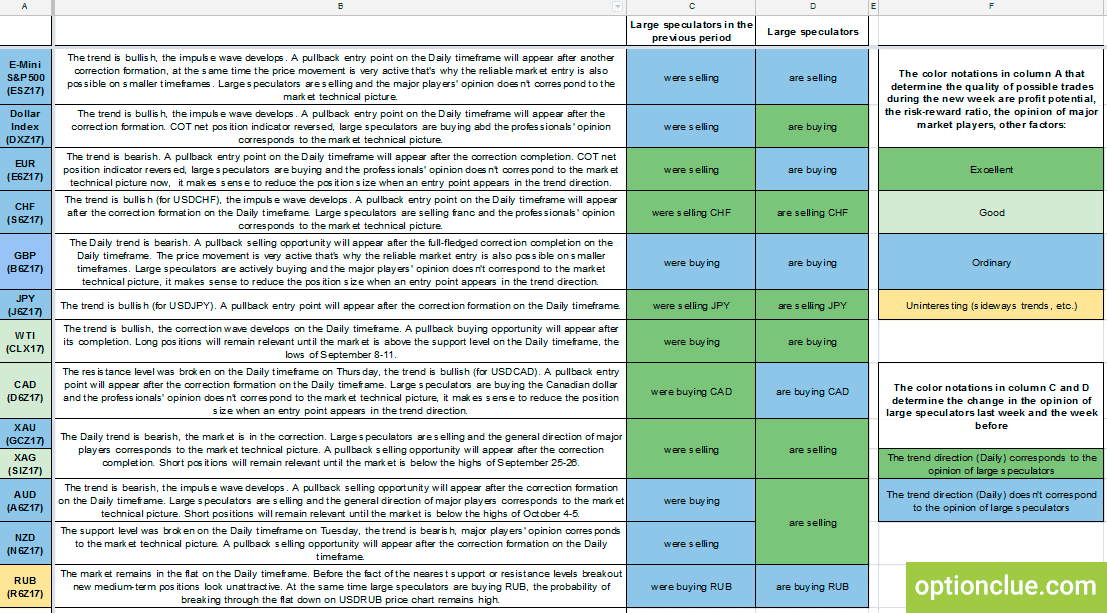 CFTC Medium-Term Trade List