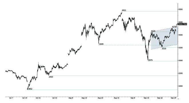 btc