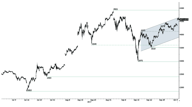 btc