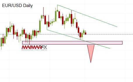 EUR/USD