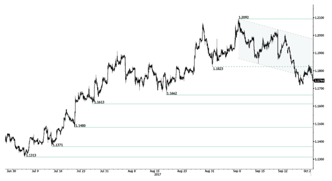 eur