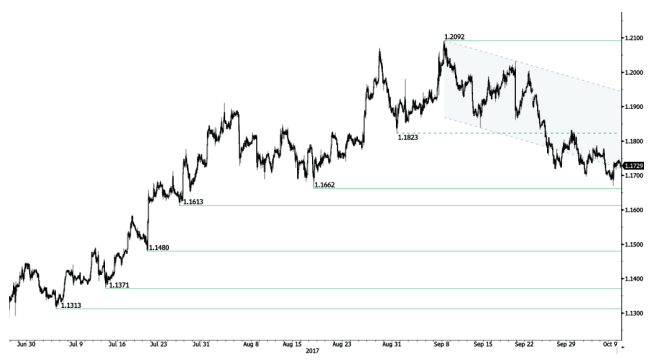 eur