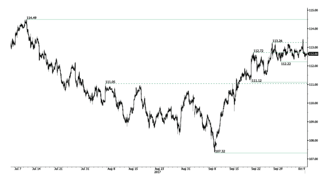 jpy