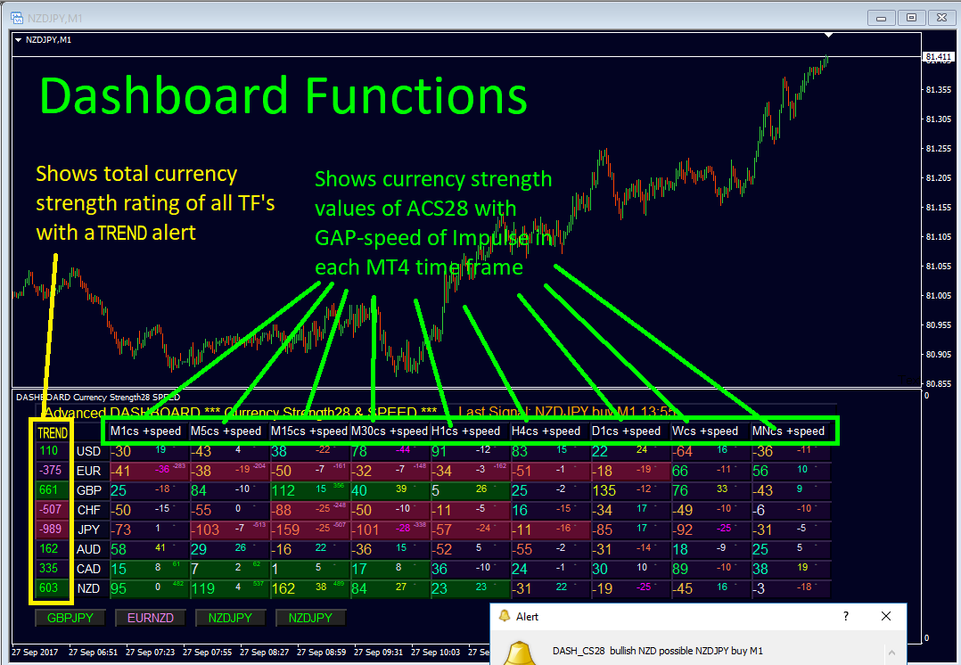 dashboard currency strength