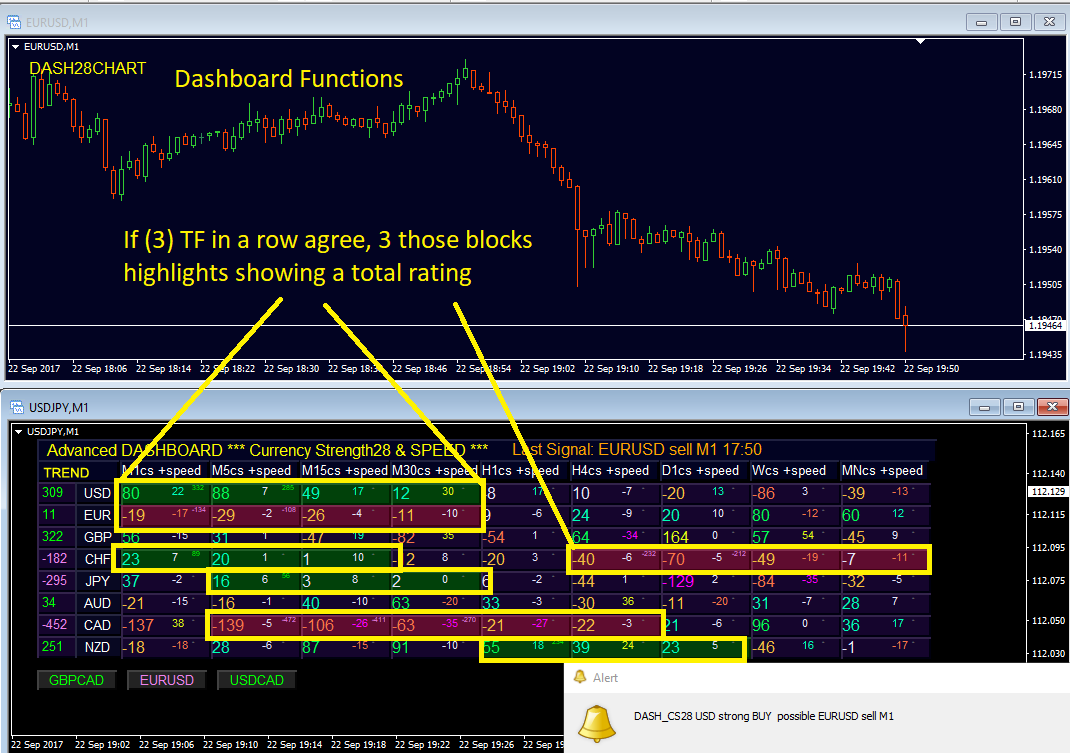 dashboard currency strength