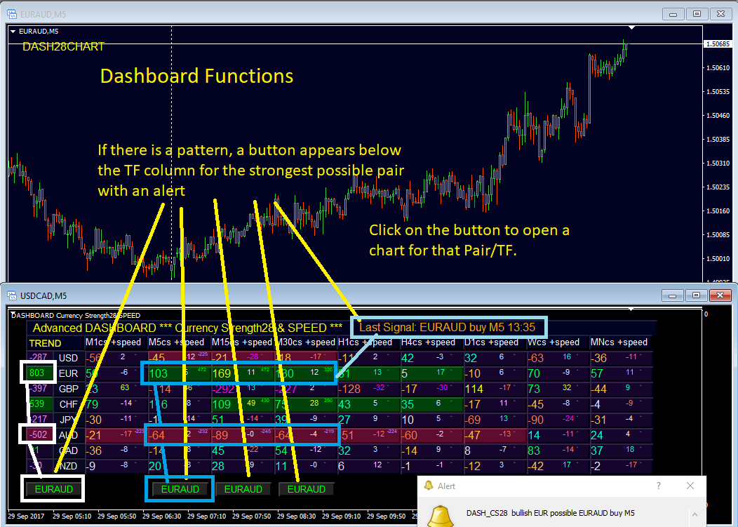 dashboard currency strength