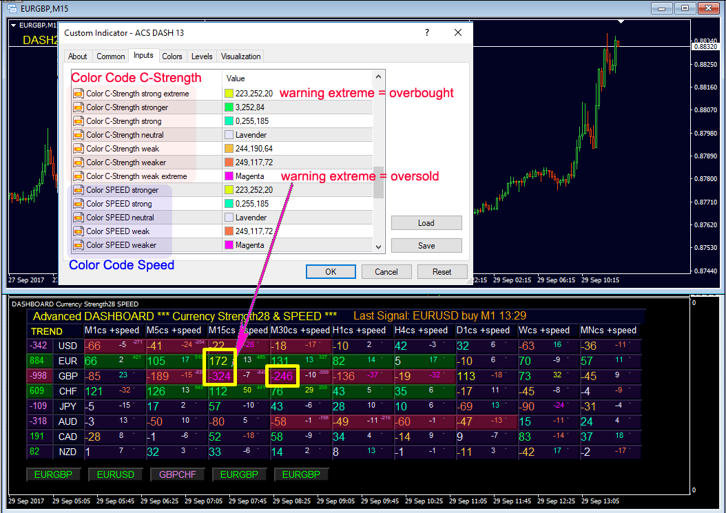 dashboard currency strength