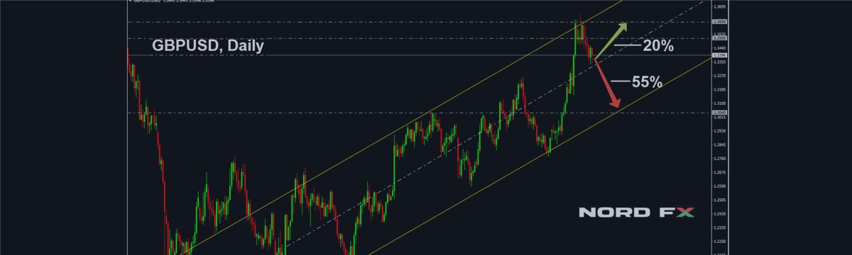 Forex Forecast for EURUSD, GBPUSD, USDJPY and USDCHF for 02 - 06 October 2017