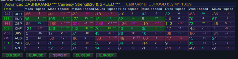 Advanced Dashboard for Currency Strength and Speed USER MANUAL