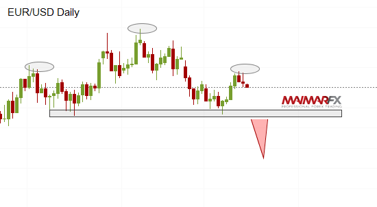 EUR/USD