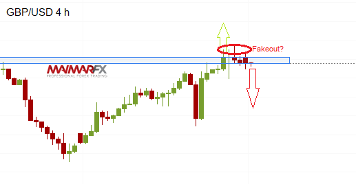 GBP/USD