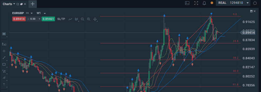 EUR/GBP Analysis OCT 11 2017