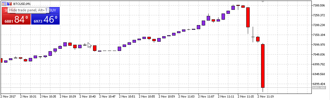 Bitcoin Graph