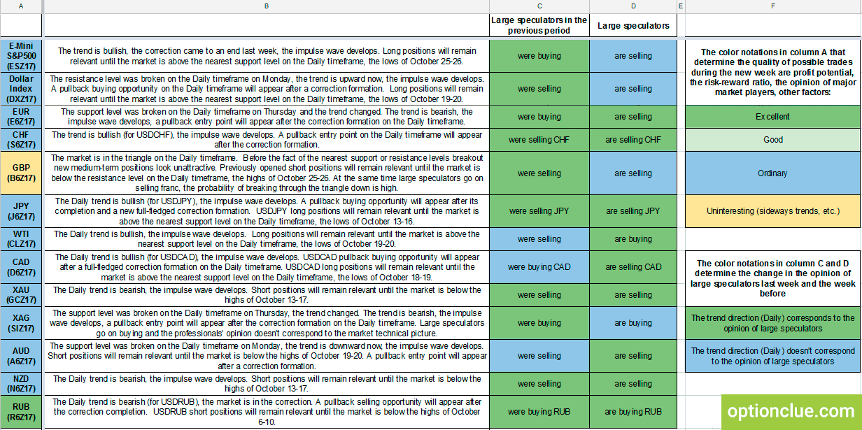 Trade list for Oct. 30 - Nov. 5