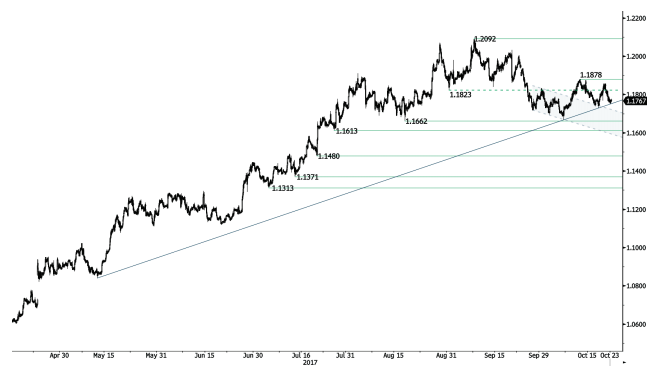 eur