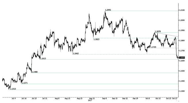 eur