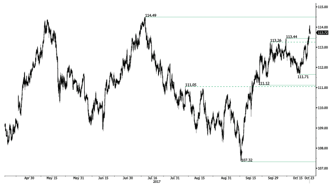 jpy