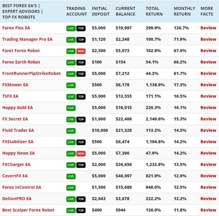 Forex robot best review