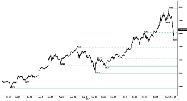 btc