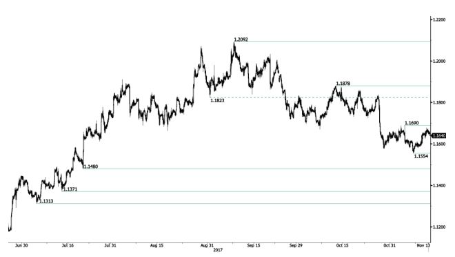 eur