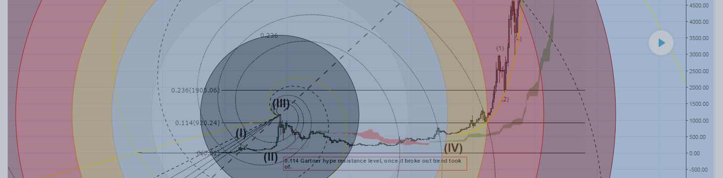 Bitcoin Quick Daily Chart