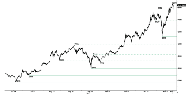 btc