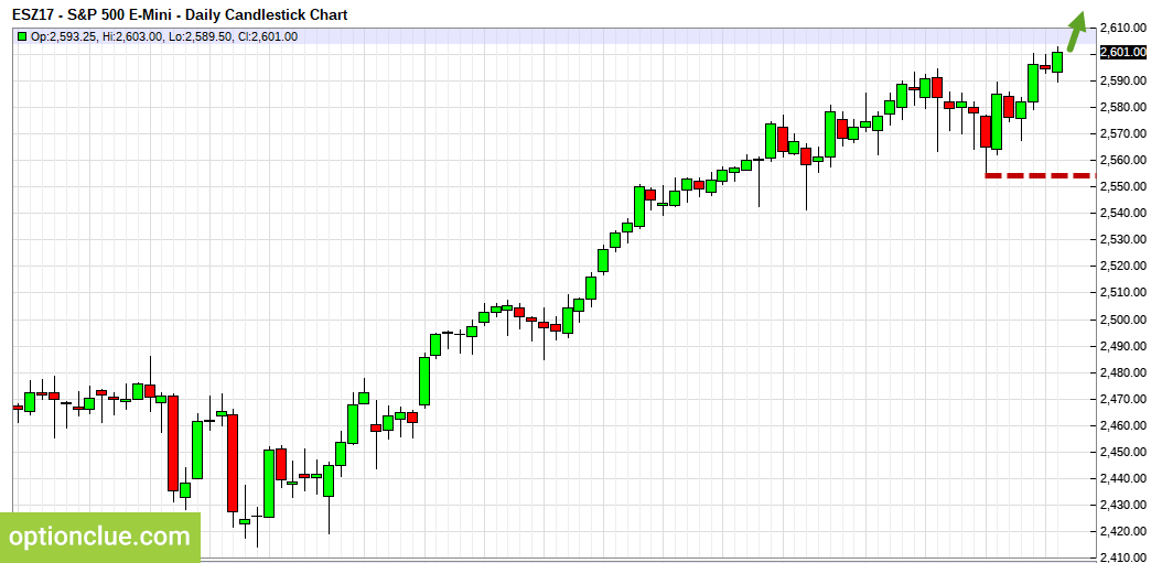 E-Mini S&P500 (ESZ17). Technical analysis and COT net position indicator.