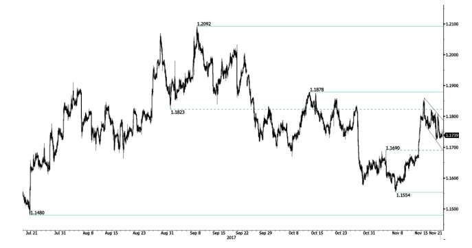 eur