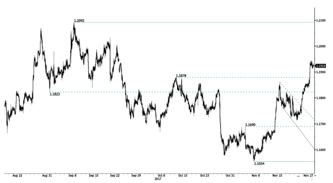 eur